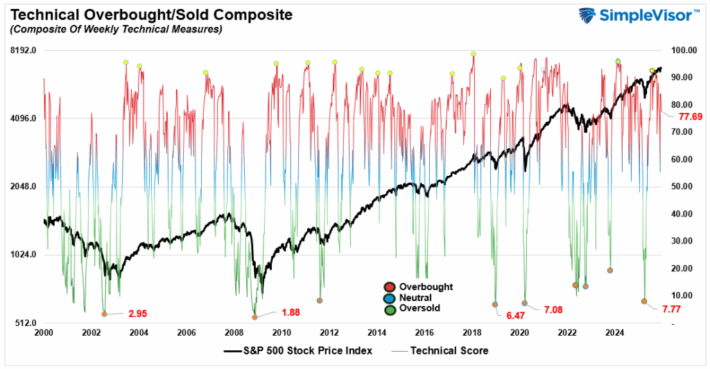 , The “Double Bubble”