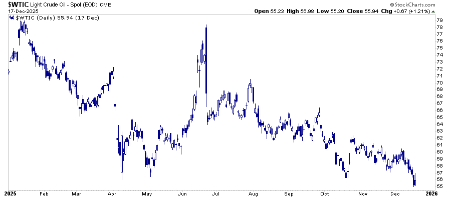 , BLue Owl Roils The AI Narrative