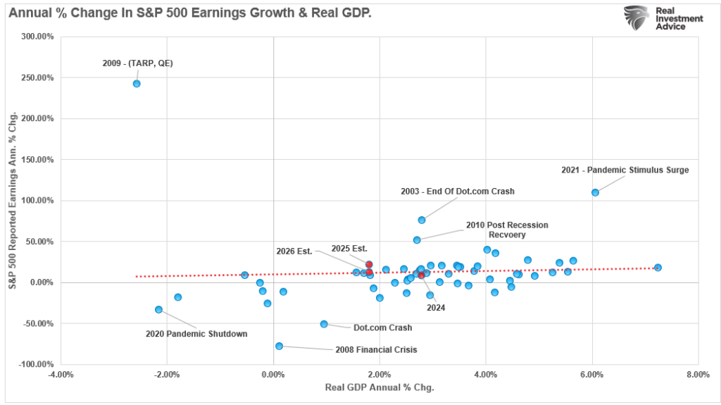 , Fed’s Soft Landing Narrative Meets Economic Data