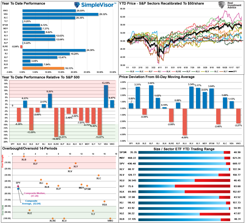 , Fed’s Soft Landing Narrative Meets Economic Data
