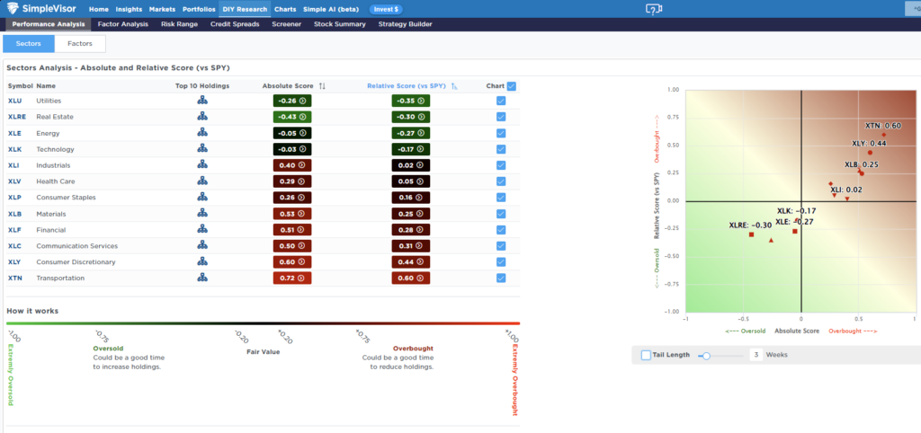 , Fed’s Soft Landing Narrative Meets Economic Data