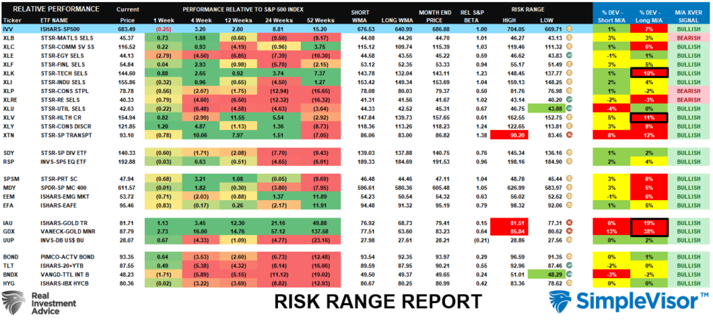 , Fed’s Soft Landing Narrative Meets Economic Data