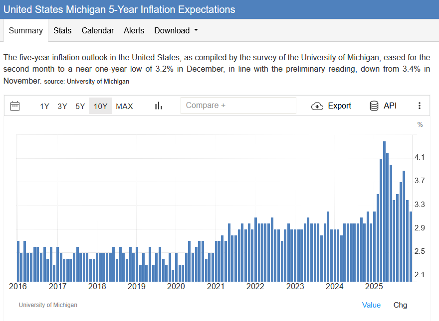 , The Seen And The Unseen Of QE-RMP