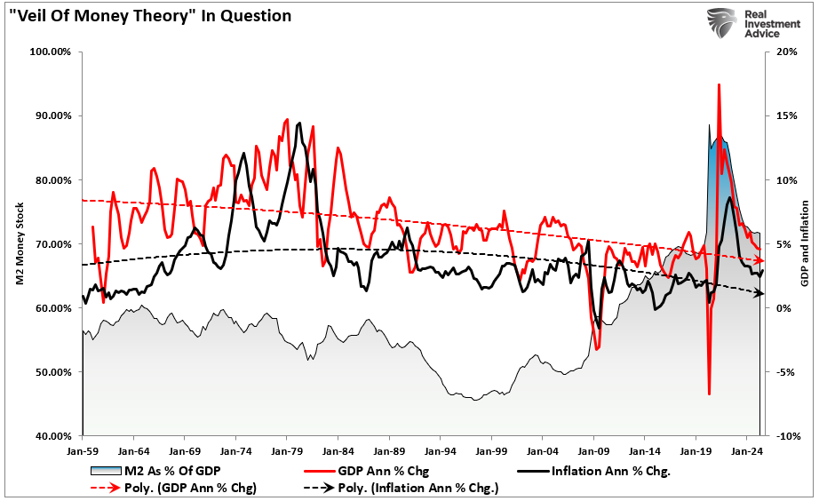 , The Seen And The Unseen Of QE-RMP
