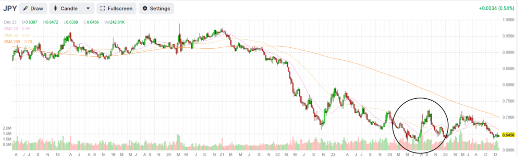 , Copper Prices Surge To All Time Highs