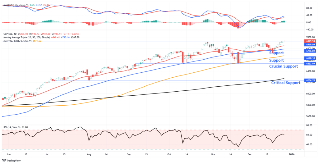 , The Santa Claus Rally Begins