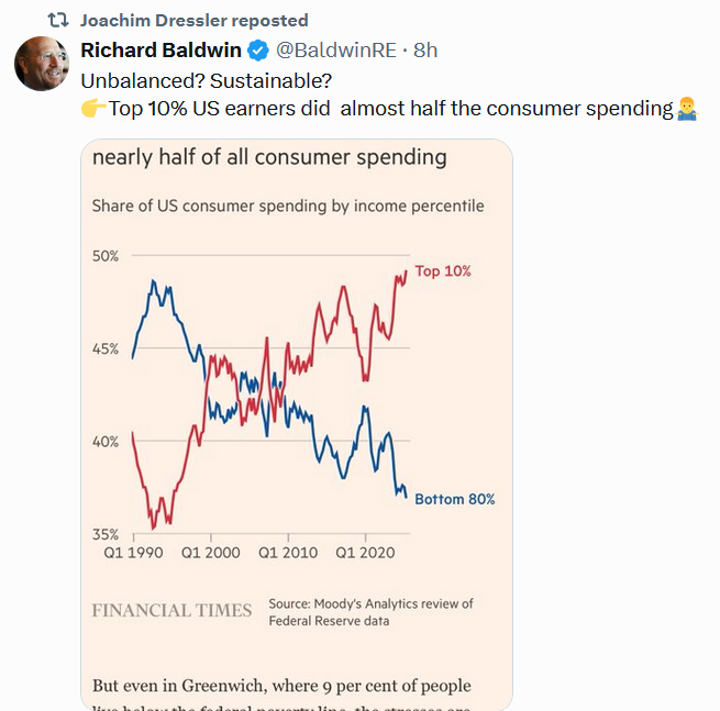 , The Consumption Conondrum – RIA