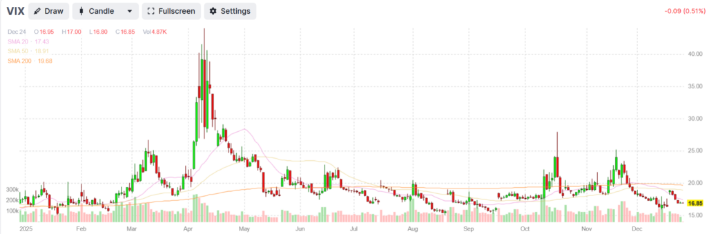 , The Consumption Conondrum – RIA