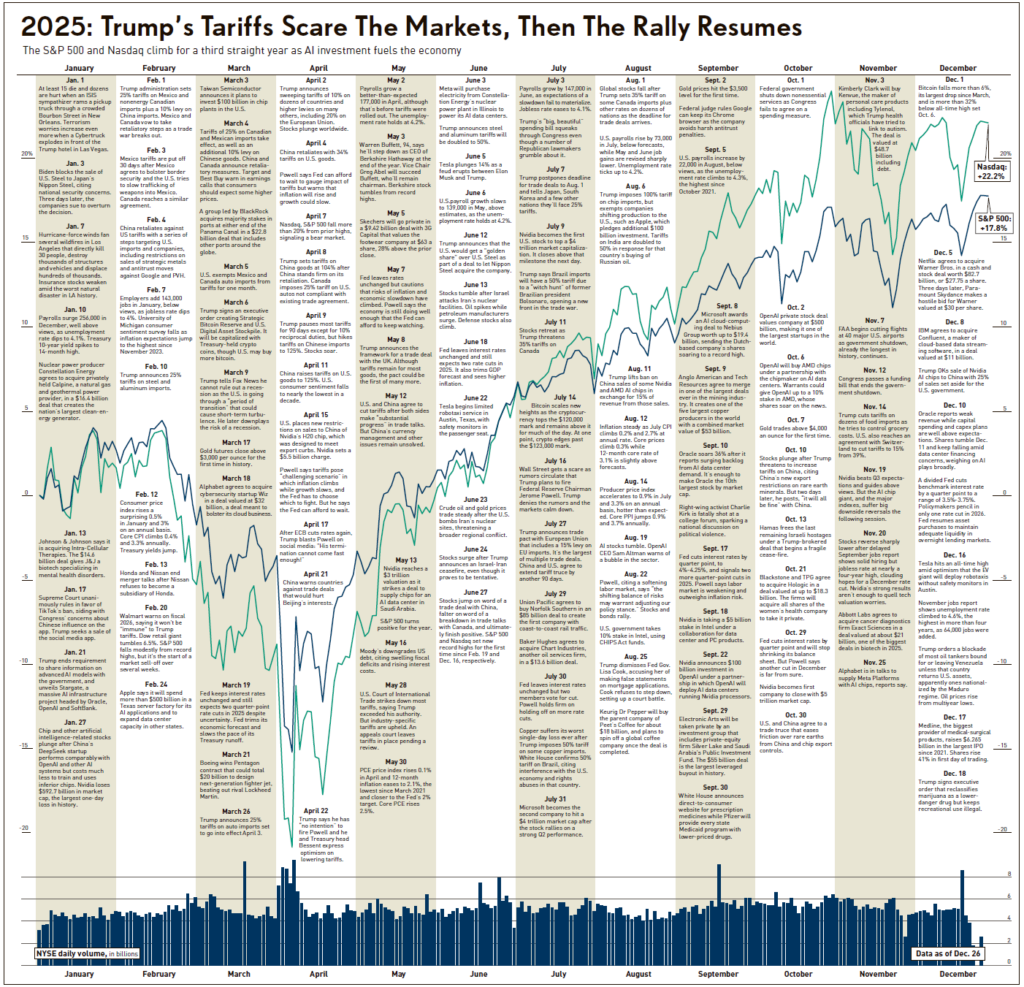 , YTD Returns Highlight a Narrow Market