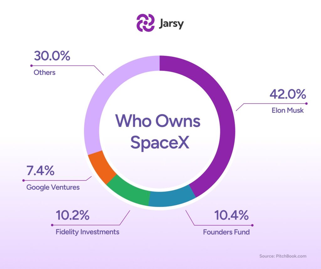 , SpaceX: A Financial And Strategic Windfall For Google