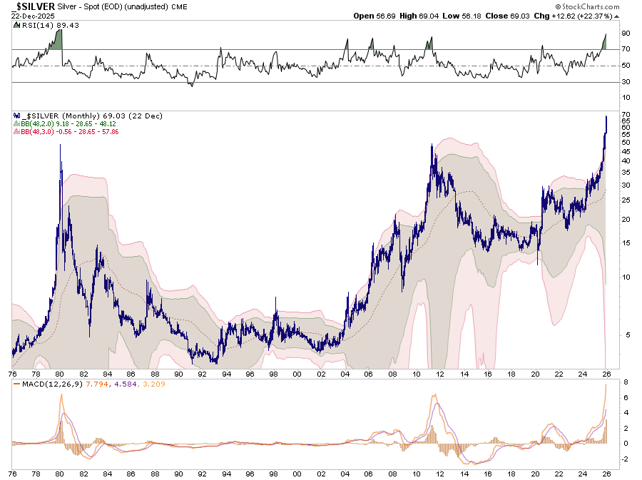 Portfolio Trade Alert - 12-23-25, Portfolio Trade Alert – December 23, 2025