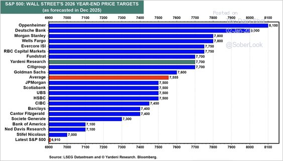 , Market Outlook For 2026 – RIA