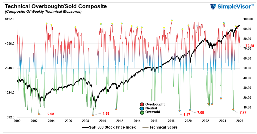 , Market Outlook For 2026 – RIA