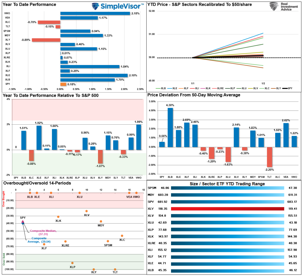 , Market Outlook For 2026 – RIA