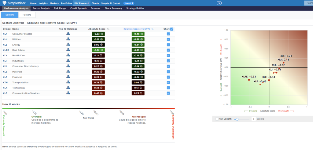 , Market Outlook For 2026 – RIA