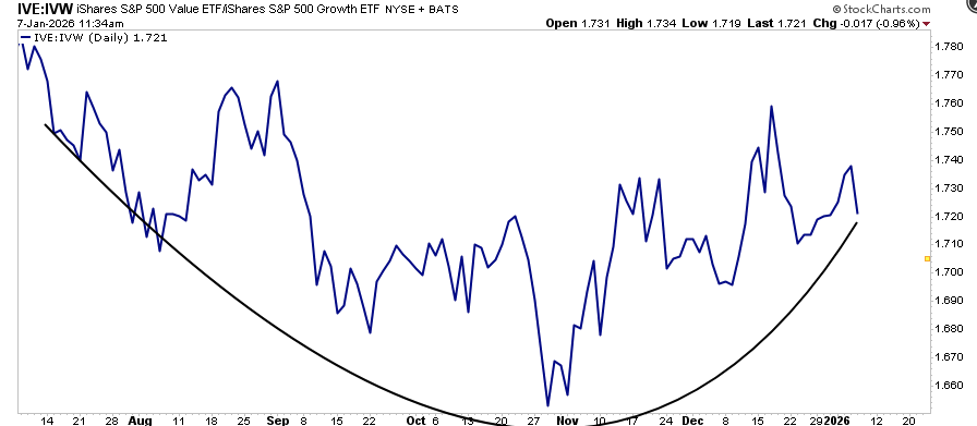 , Fed Challenges: Bill Dudley’s Take On 2026
