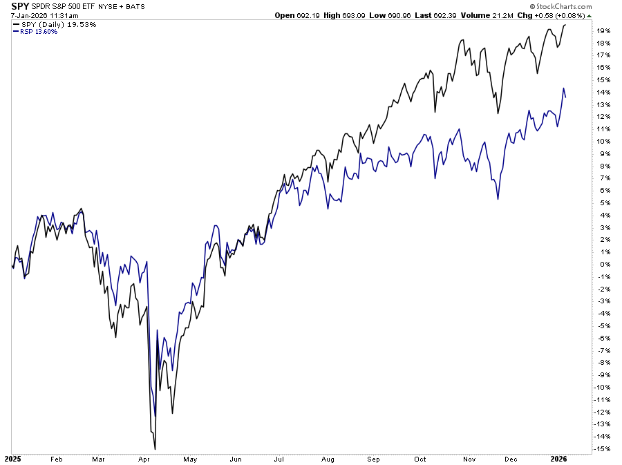 , Fed Challenges: Bill Dudley’s Take On 2026