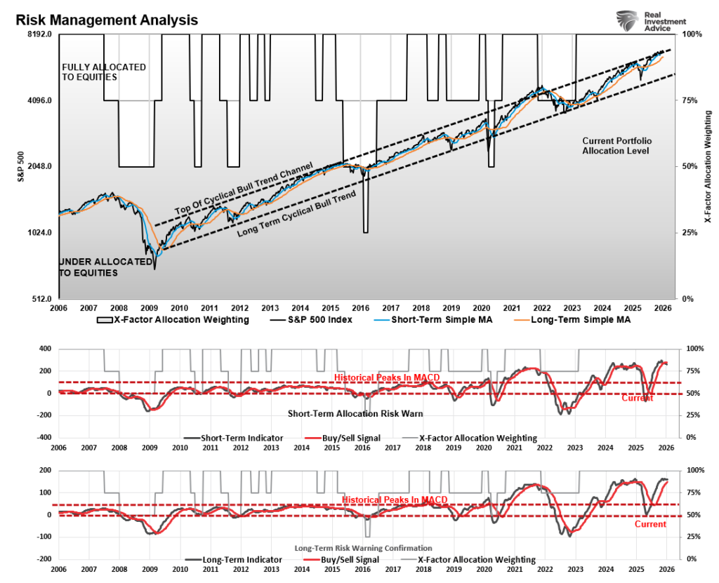 , Fed Challenges: Bill Dudley’s Take On 2026