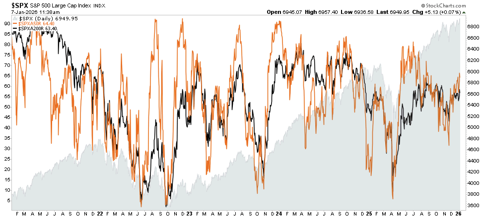 , Fed Challenges: Bill Dudley’s Take On 2026
