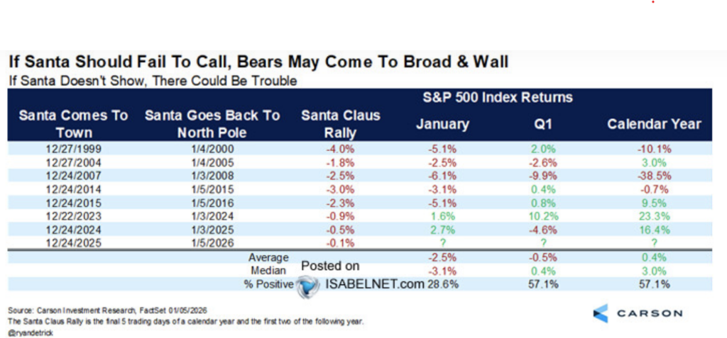, Stagnation Is Lulling The Fed To Sleep