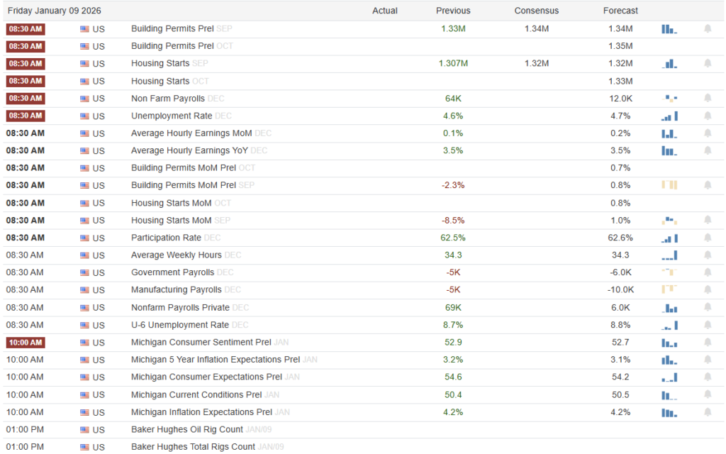 , Stagnation Is Lulling The Fed To Sleep