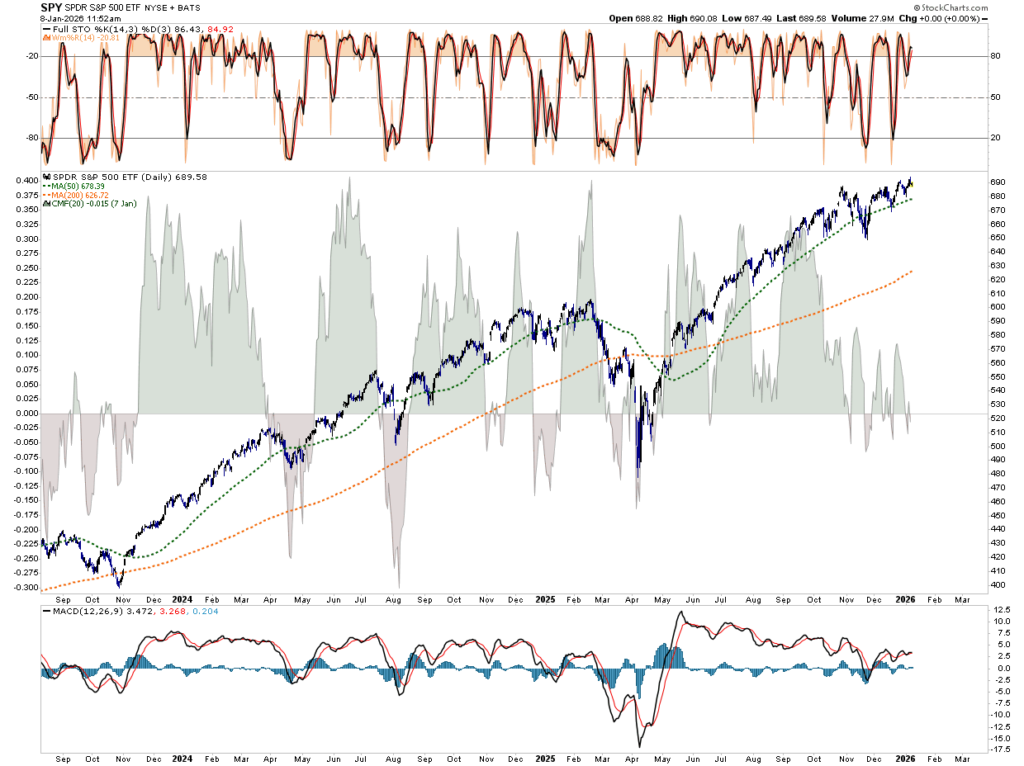 , Stagnation Is Lulling The Fed To Sleep