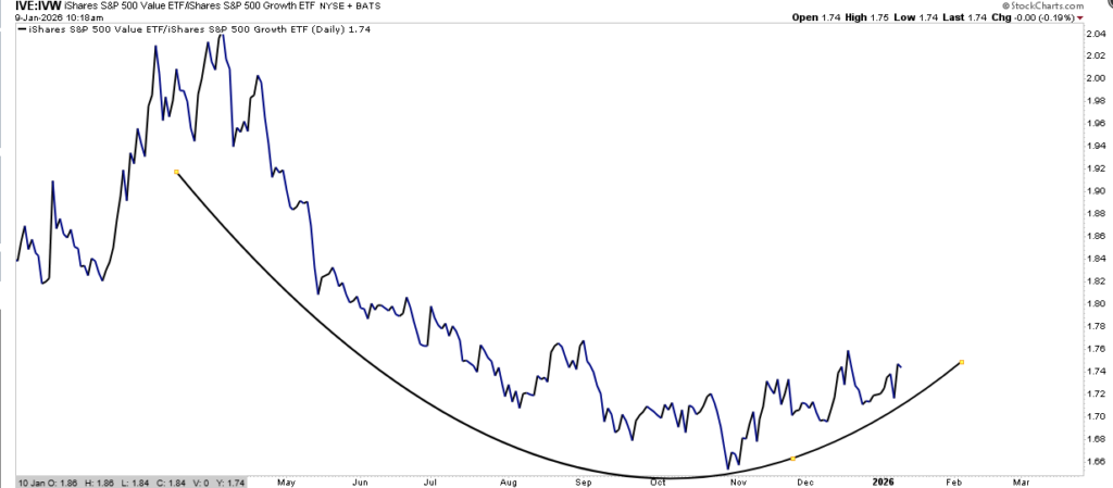 , Investor Lessons From 2025 For 2026