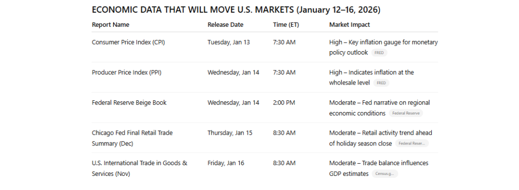 , Investor Lessons From 2025 For 2026