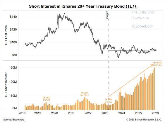 , Investor Lessons From 2025 For 2026