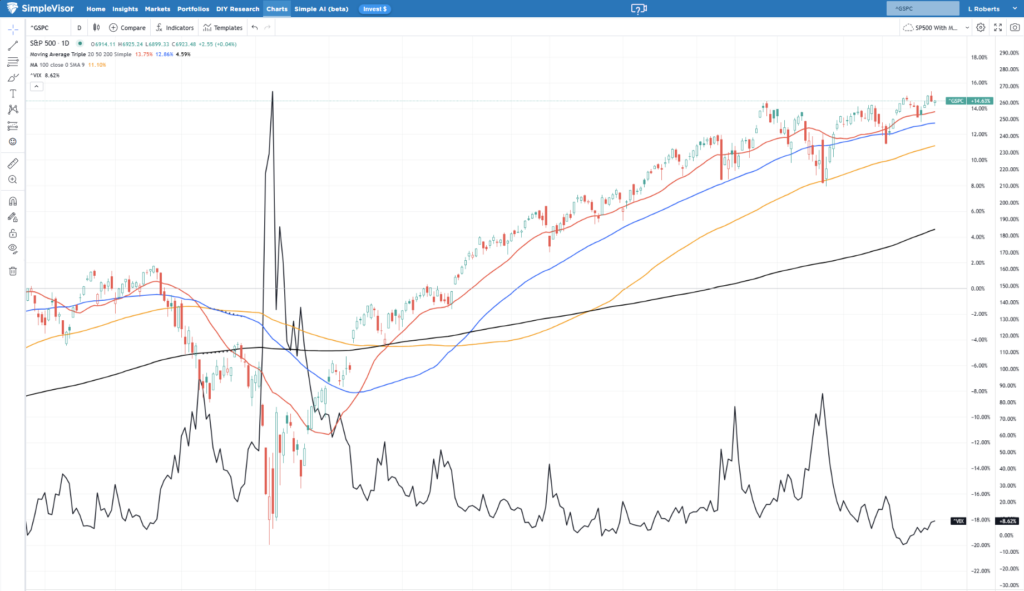 , Investor Lessons From 2025 For 2026