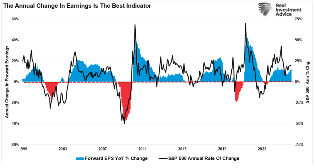 , Investor Lessons From 2025 For 2026