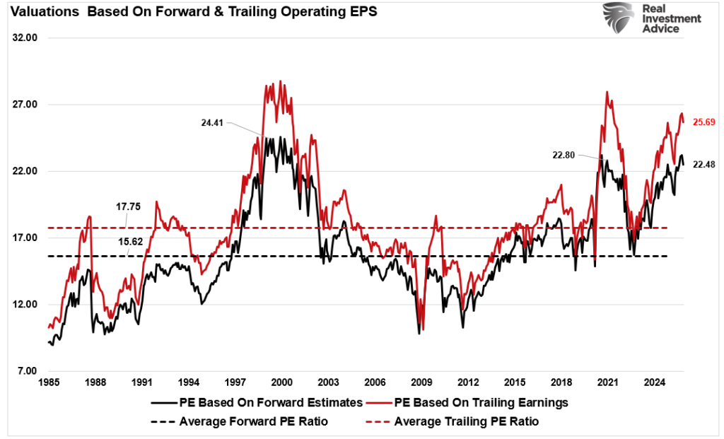 , Investor Lessons From 2025 For 2026