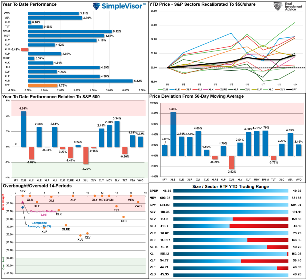 , Investor Lessons From 2025 For 2026