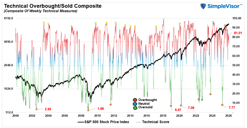 , Investor Lessons From 2025 For 2026
