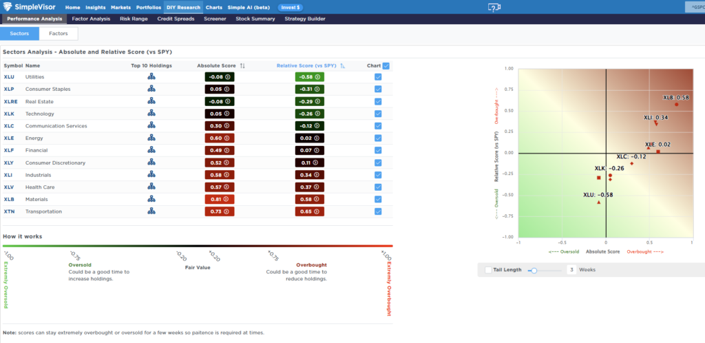 , Investor Lessons From 2025 For 2026