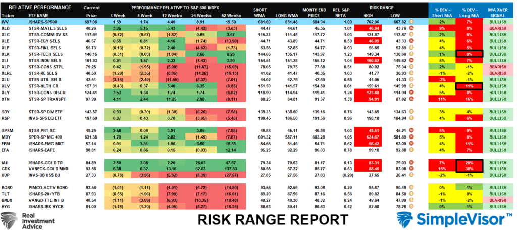 , Investor Lessons From 2025 For 2026