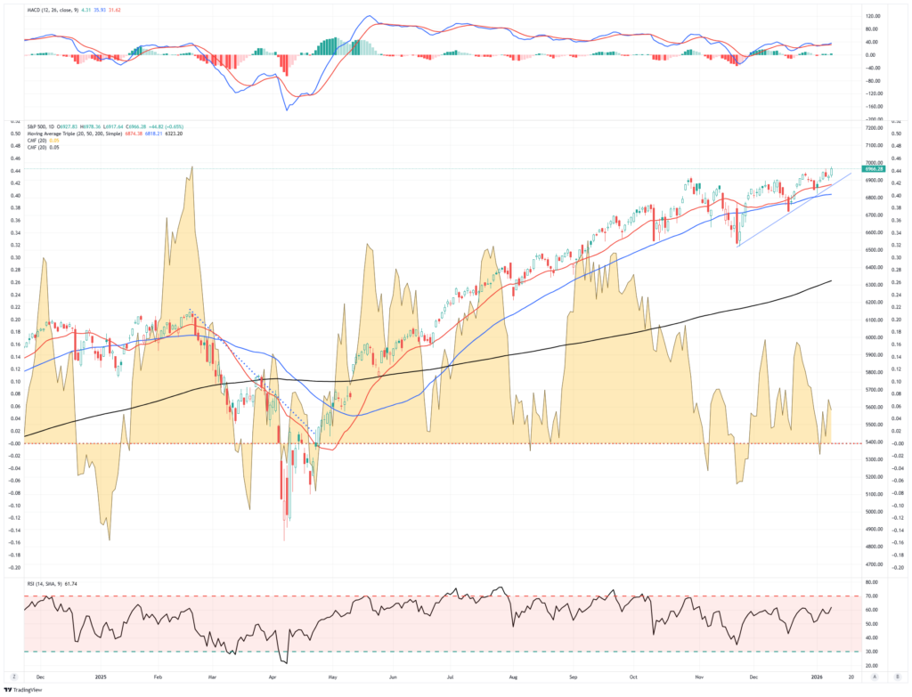 , Fannie And Freddie To The Rescue