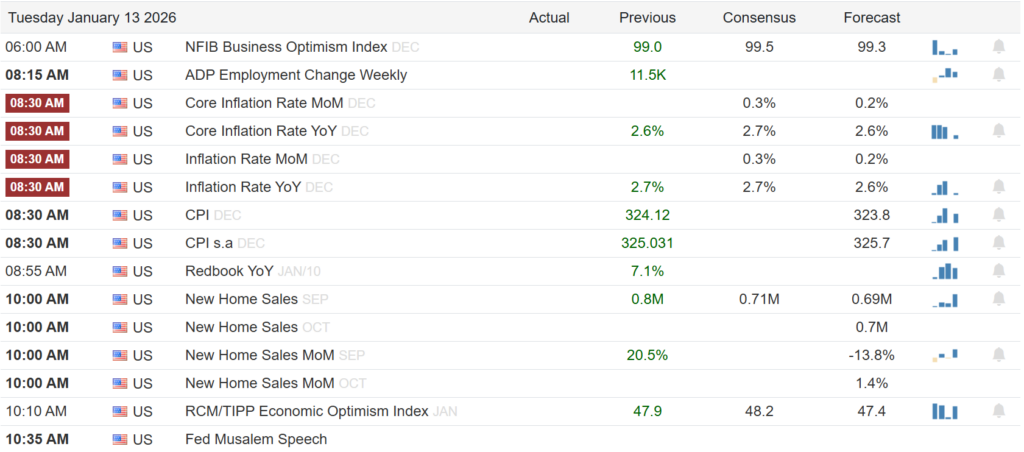 , DOJ Investigates Powell: Implications For Fed Policy?