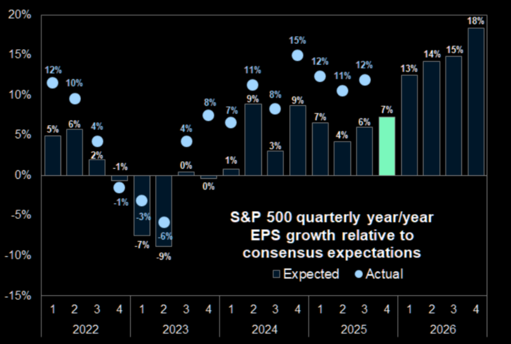 , DOJ Investigates Powell: Implications For Fed Policy?