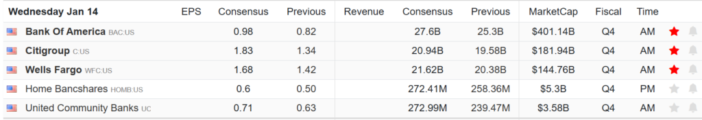 , Transportation Stocks Are At Odds With Truck Sales