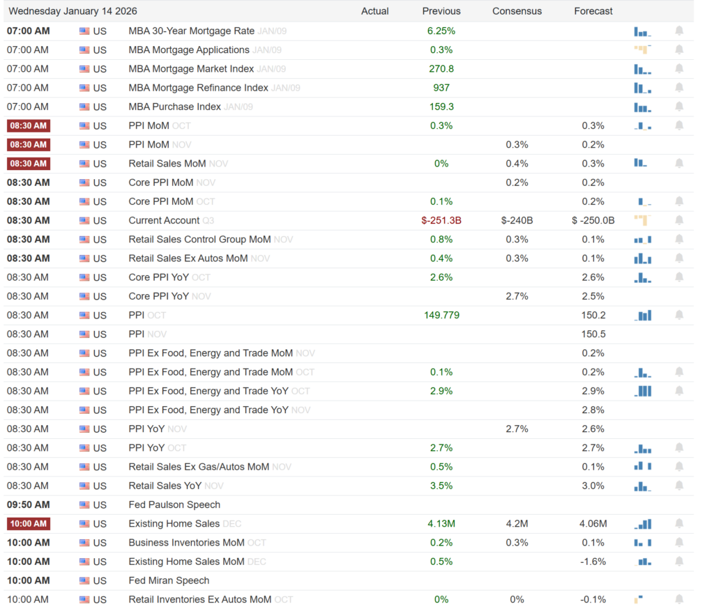 , Transportation Stocks Are At Odds With Truck Sales