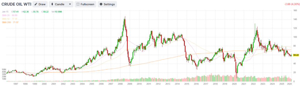 , A Weak Yen, The BOJ, And The Carry Trade