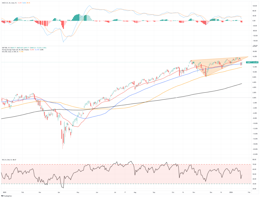 , Akademiker Pension Serves The US A Warning