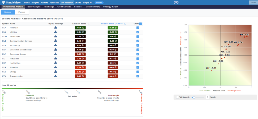 , Investment Risk Is Underappreciated – RIA