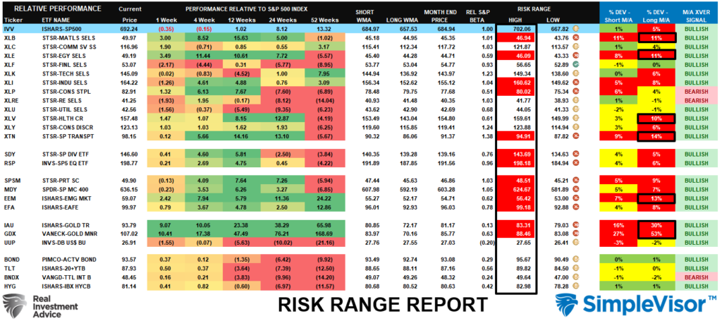 , Investment Risk Is Underappreciated – RIA