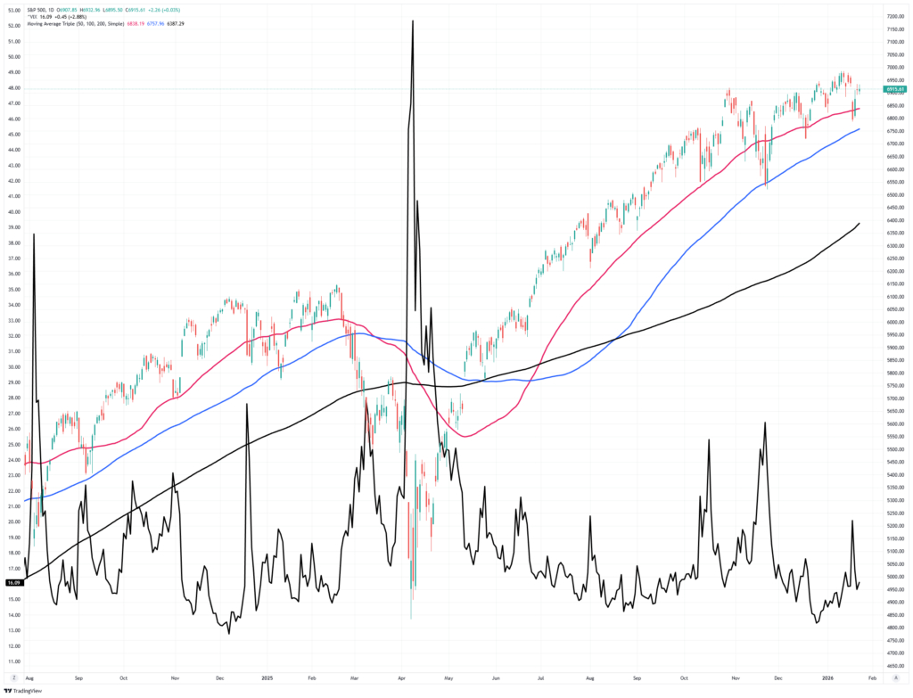 , The Reflation Narrative Stumbles Out Of The Gate