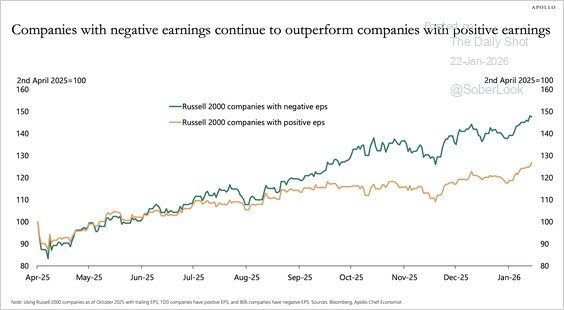 , The Reflation Narrative Stumbles Out Of The Gate