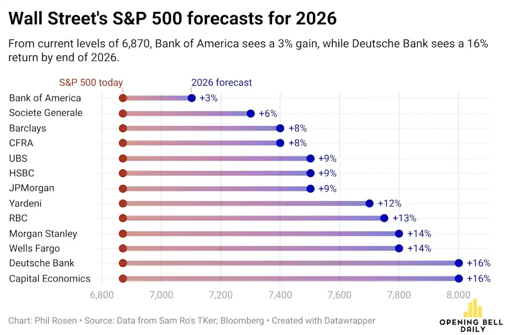 , The Reflation Narrative Stumbles Out Of The Gate