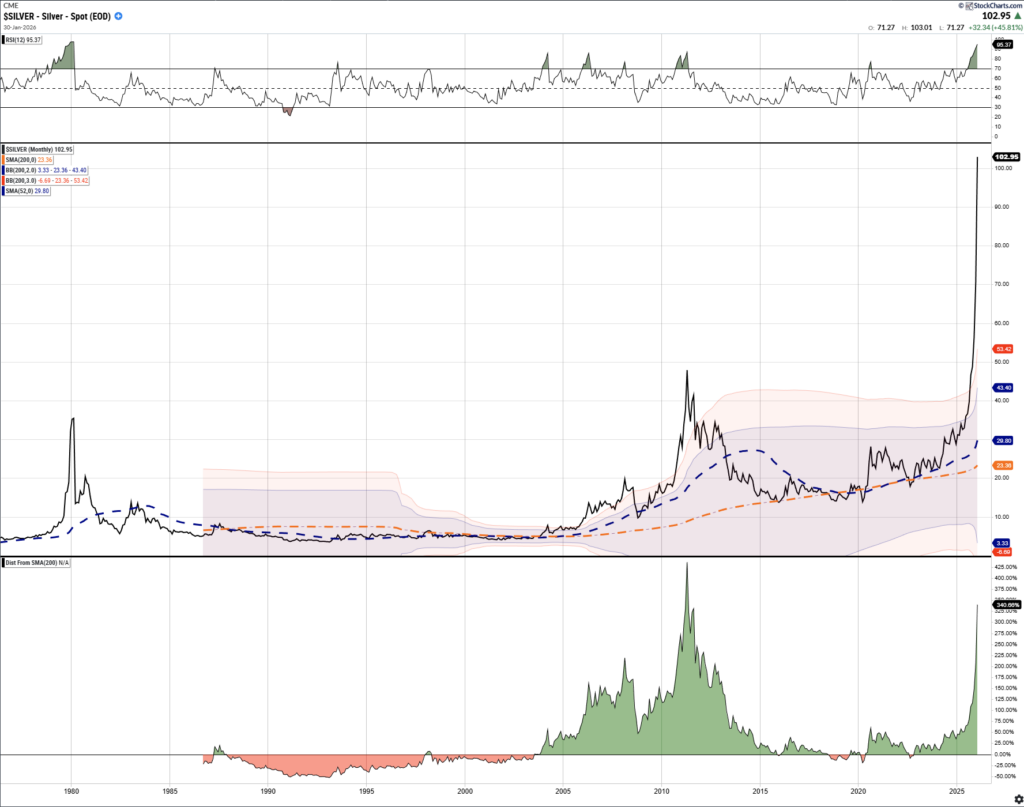 , Do Sentiment Trends Boost Reflation Odds