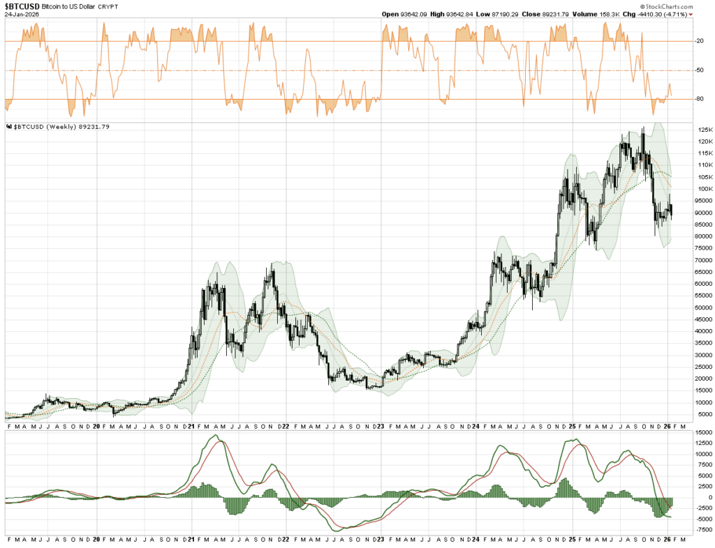 , Do Sentiment Trends Boost Reflation Odds